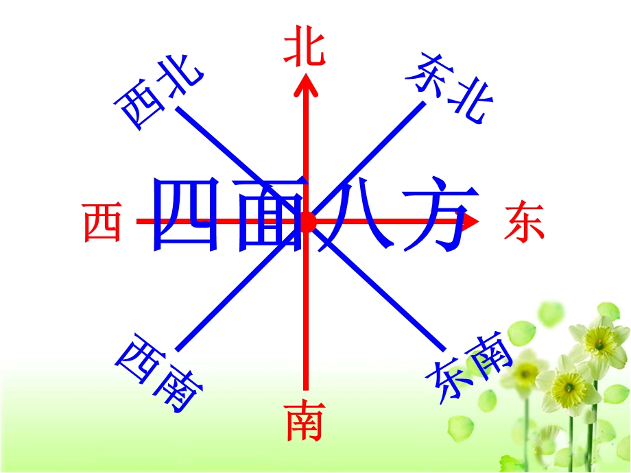 五年级数学下册课件61确定位置(一)(6)北师大版.ppt_第2页