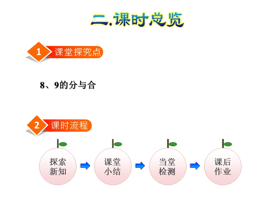 人教版一年级数学上册《8、9的组成和加减法》课件.ppt_第3页