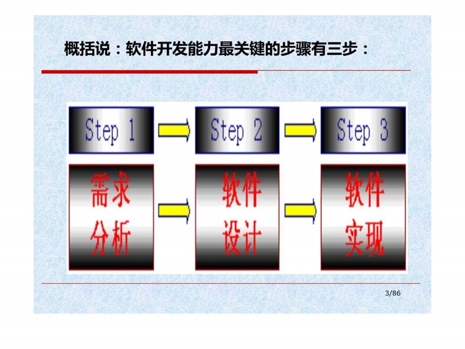 《软件工程基础》第1章软件工程基本概念与原理课件.ppt_第3页