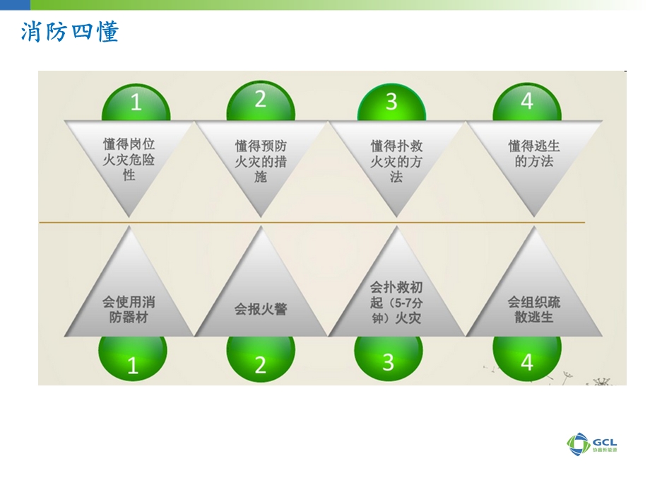 2019.1消防器材正确使用及电气火灾预防培训ppt课件.ppt_第3页