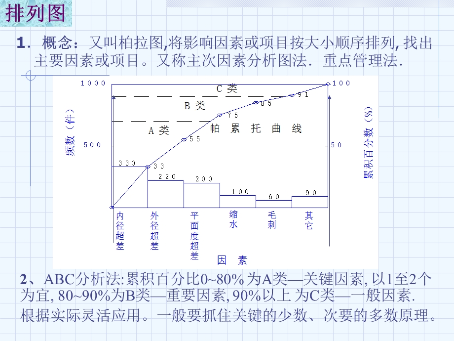 7种统计工具ppt课件.ppt_第3页