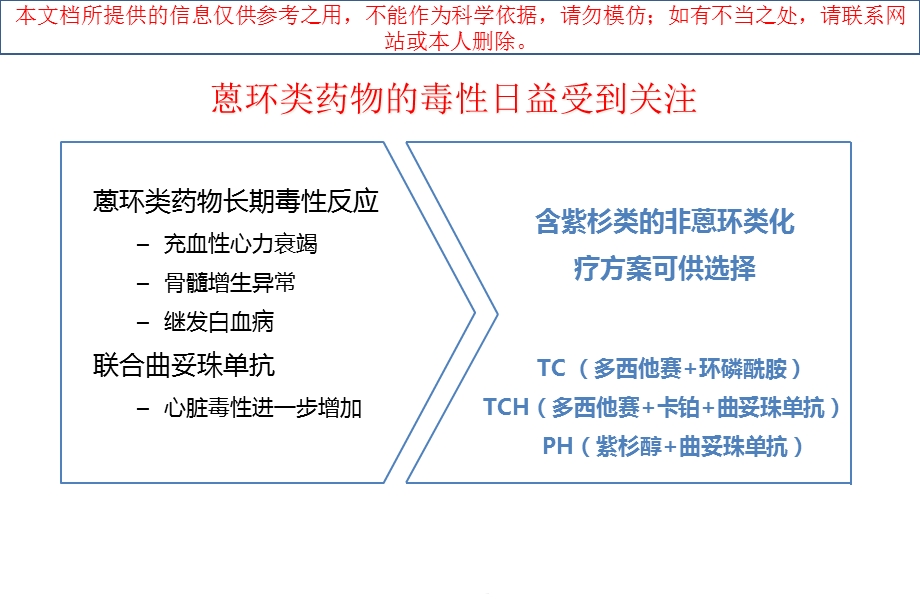 乳腺癌辅助化疗和全程管理培训课件.ppt_第2页