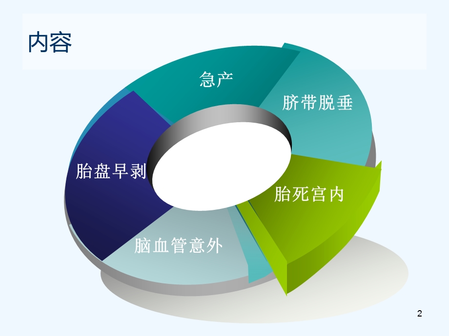 产科常见急症处理讲述课件.ppt_第2页