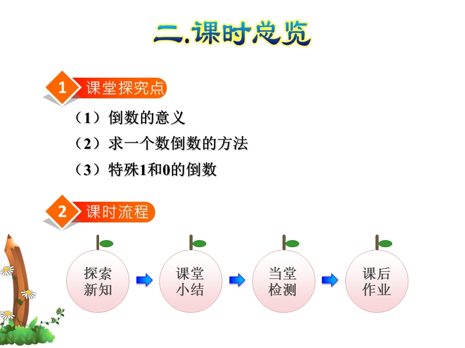 人教版六年级数学上册第三单元分数除法教学课件全套.pptx_第3页