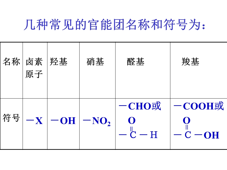 人教版高一化学必修2第三章第三节乙醇课件.ppt_第3页