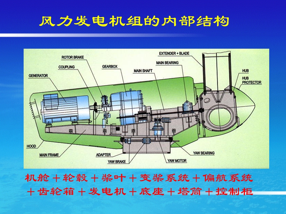 Repower风力发电机及其系统培训ppt课件.ppt_第2页