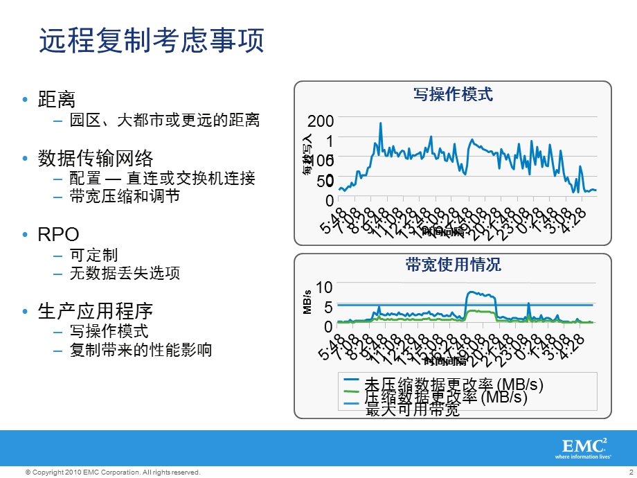 EMC存储容灾种解决方案(专业方案)ppt课件.pptx_第2页