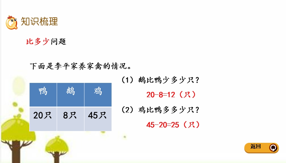 人教版一年级数学下册85解决问题课件.pptx_第3页