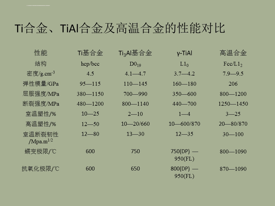 TiAl合金介绍答辩ppt课件.ppt_第3页