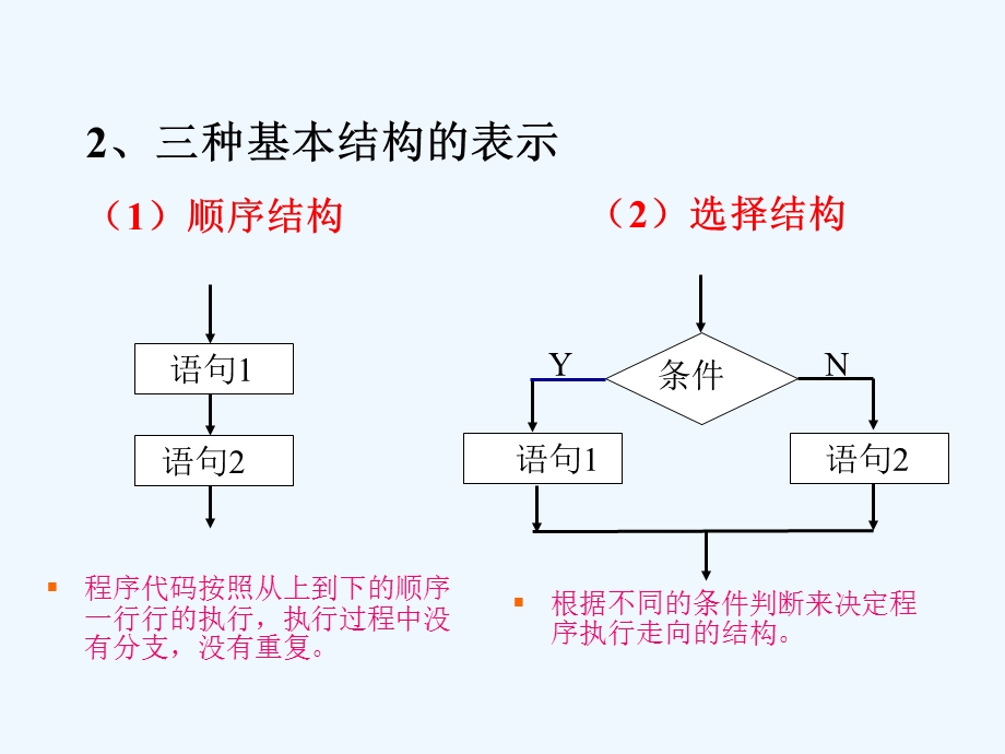 vb程序的三种基本结构ppt课件.ppt_第3页