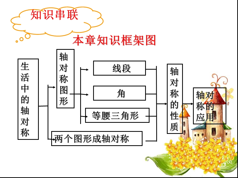 生活中的轴对称复习课件.ppt_第2页