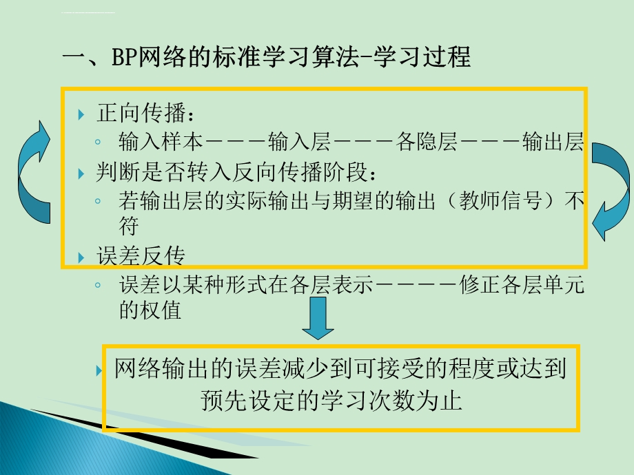 BP神经网络实例分析ppt课件.ppt_第2页