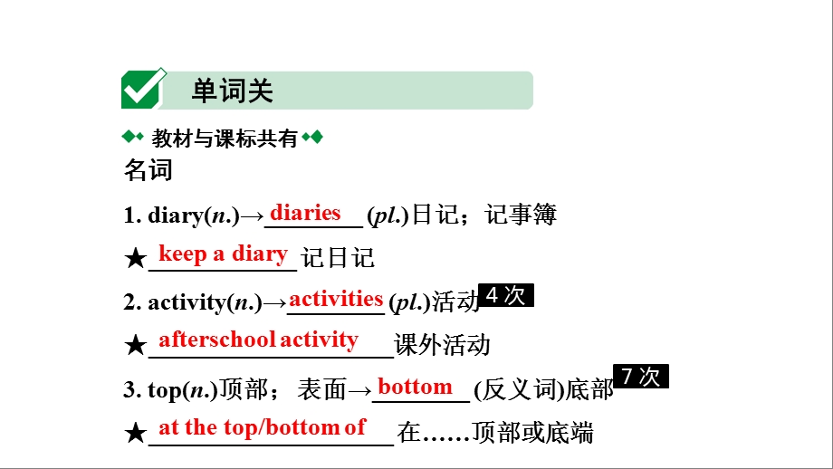 人教版中考英语词汇复习——八年级(上)Units1～2课件.ppt_第2页