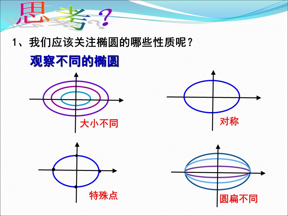 椭圆的简单几何性质课件(一等奖)第一课时.ppt_第3页