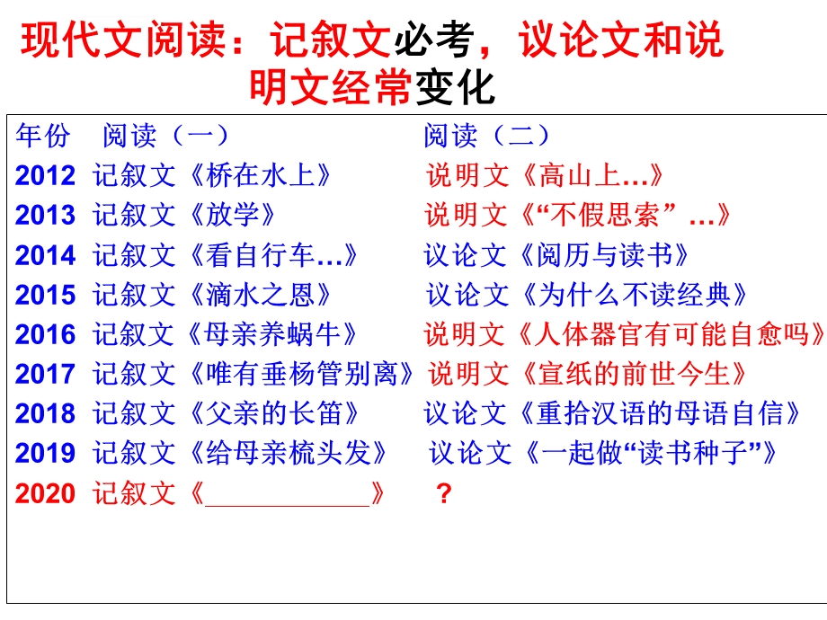 2020年中考语文备考——记叙文阅读ppt课件.ppt_第3页