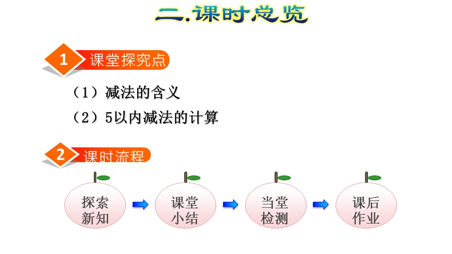 人教版部编版数学一年级上册第3单元1～5的认识和加减法教学课件.pptx_第3页