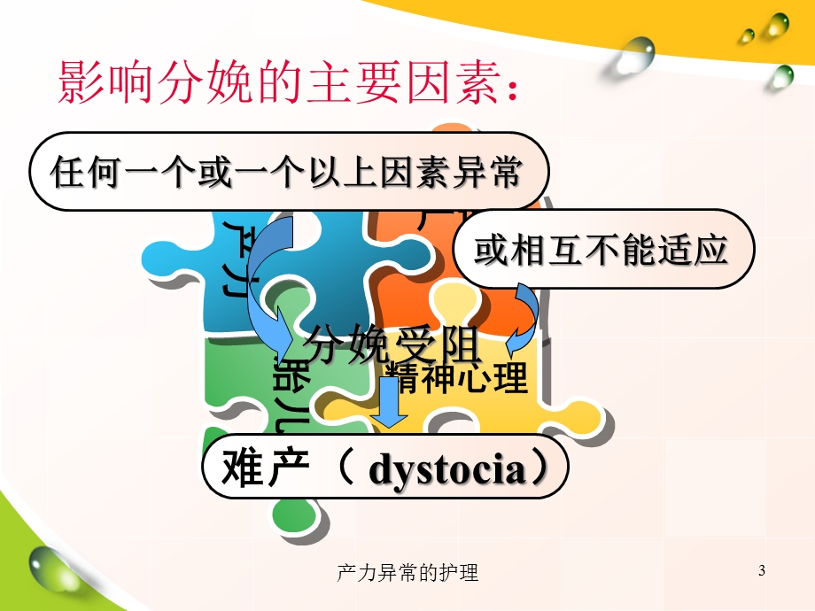 产力异常的护理培训课件.ppt_第3页