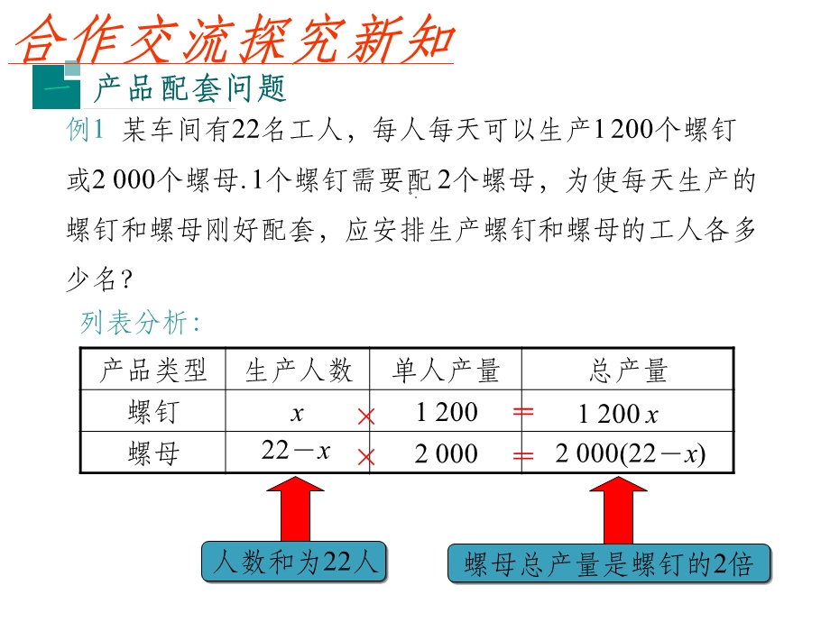 产品配套问题和工程问题课件.ppt_第3页