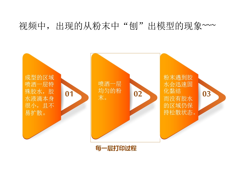 3D打印基本知识ppt课件.pptx_第3页