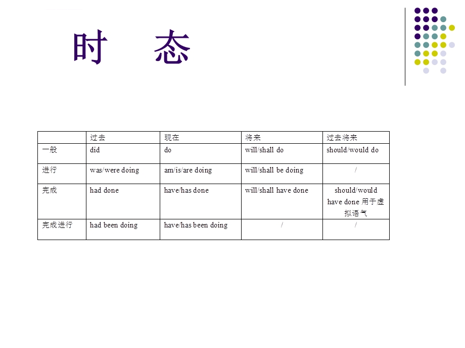 2020年大学英语四级语法ppt课件.ppt_第3页