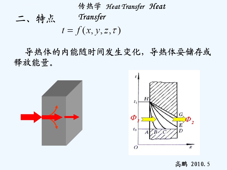 C5非稳态导热问题(第三章)ppt课件.ppt_第3页