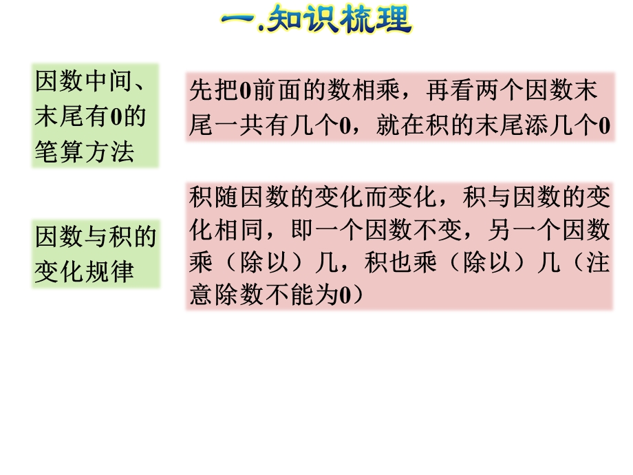 人教四年级数学(上册)期末总复习——计算和解决问题.pptx_第3页