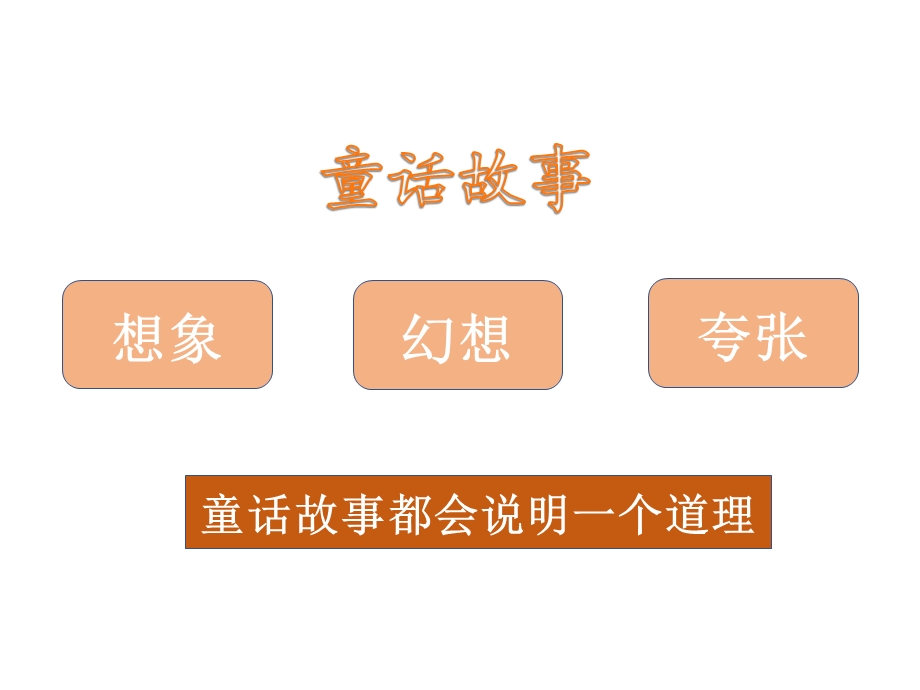 小鲤鱼跳龙门(阅读课上课课件).ppt_第2页