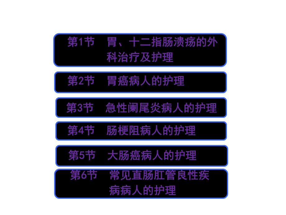 中职外科护理第三版课件第18章胃肠疾病病人的护理.ppt_第2页