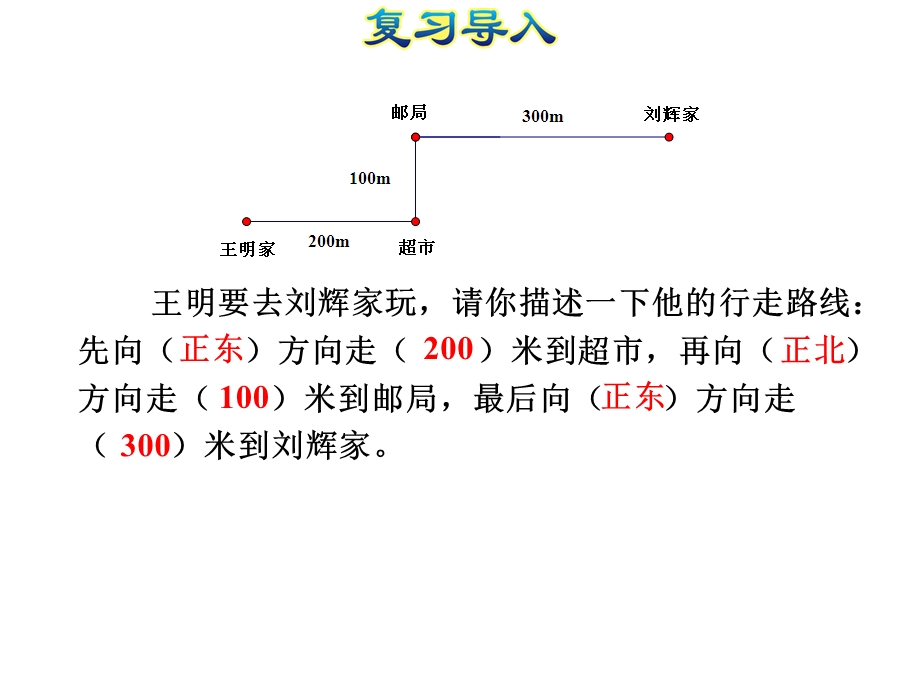 人教六上数2单元第3课时描述路线图.ppt_第3页