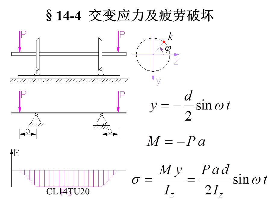 交变应力与疲劳破坏概要课件.ppt_第1页