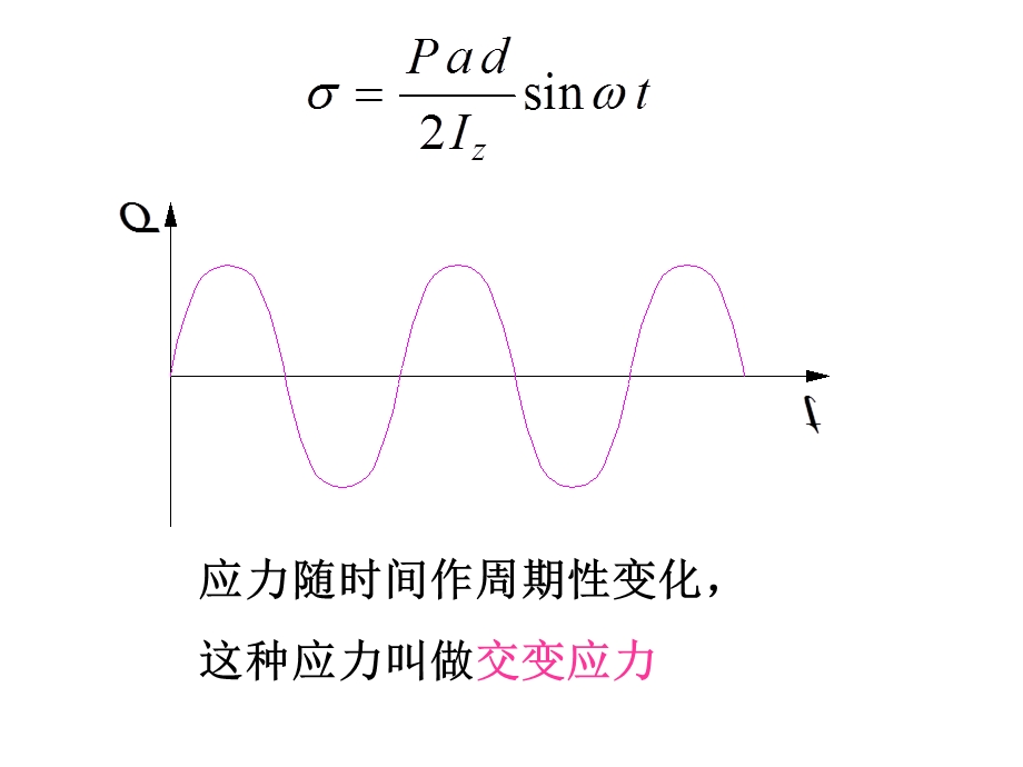 交变应力与疲劳破坏概要课件.ppt_第2页