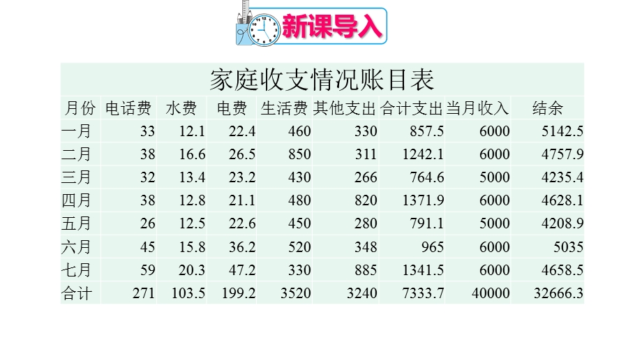 人教部编版七年级数学上册《【全册】数学活动》优质课件.pptx_第3页