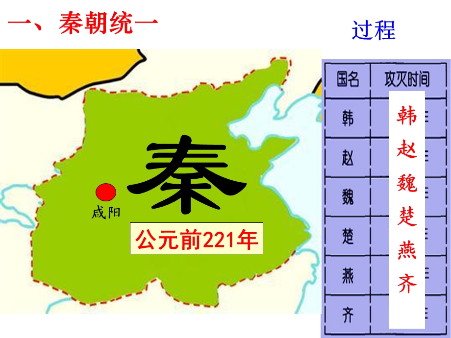 人教部编版七年级历史上册秦统一中国(共37张)课件.pptx_第3页