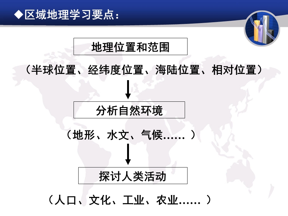 亚洲概述课件.ppt_第1页