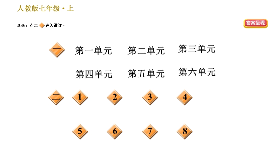 人教部编语文七年级上册期末专项复习专题一字音字形课件.ppt_第2页