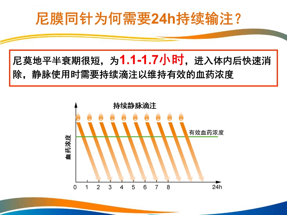 (早期足量全程)尼膜同针使用和护理ppt课件.ppt_第3页