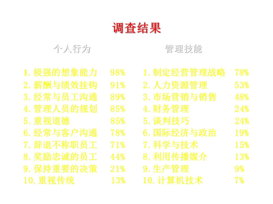 人力资源管理的制度设计课件.ppt_第3页