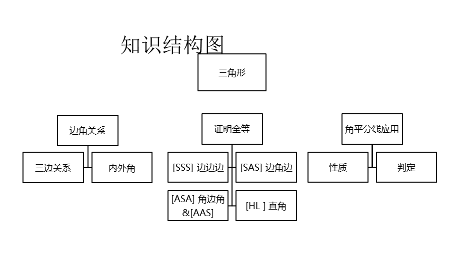 人教八上数学12章全等三角形—三角形全等与角平分线全等模型课件(共42张).pptx_第2页