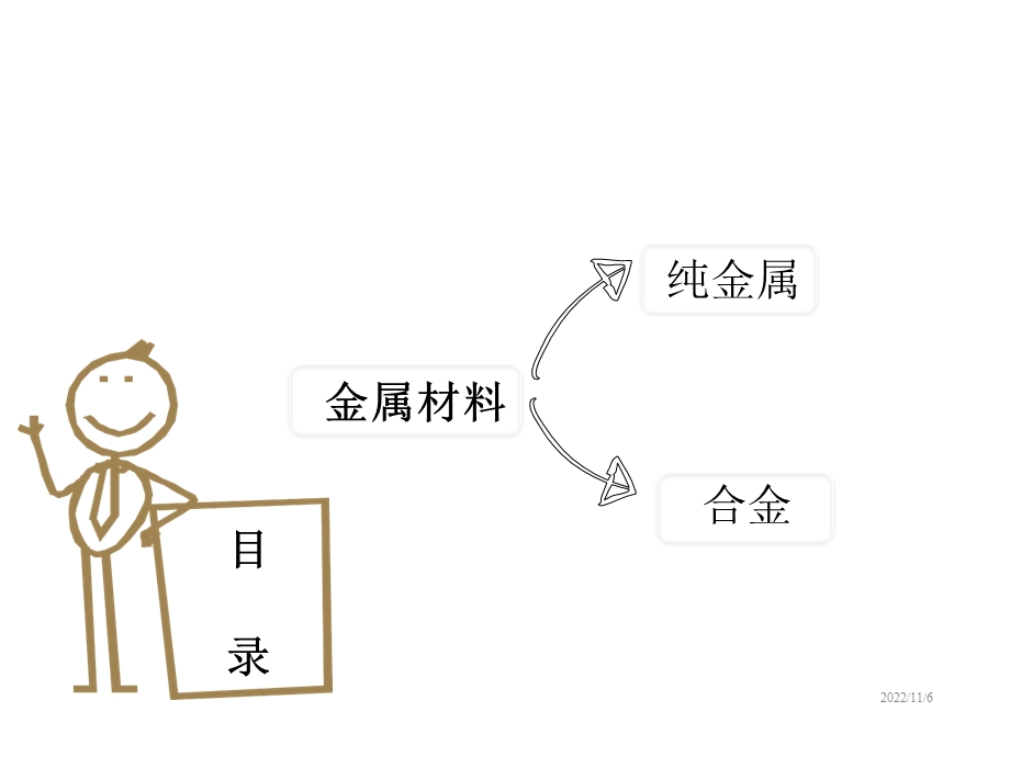 九年级下册化学教案61金属材料的物理特性课件.ppt_第2页