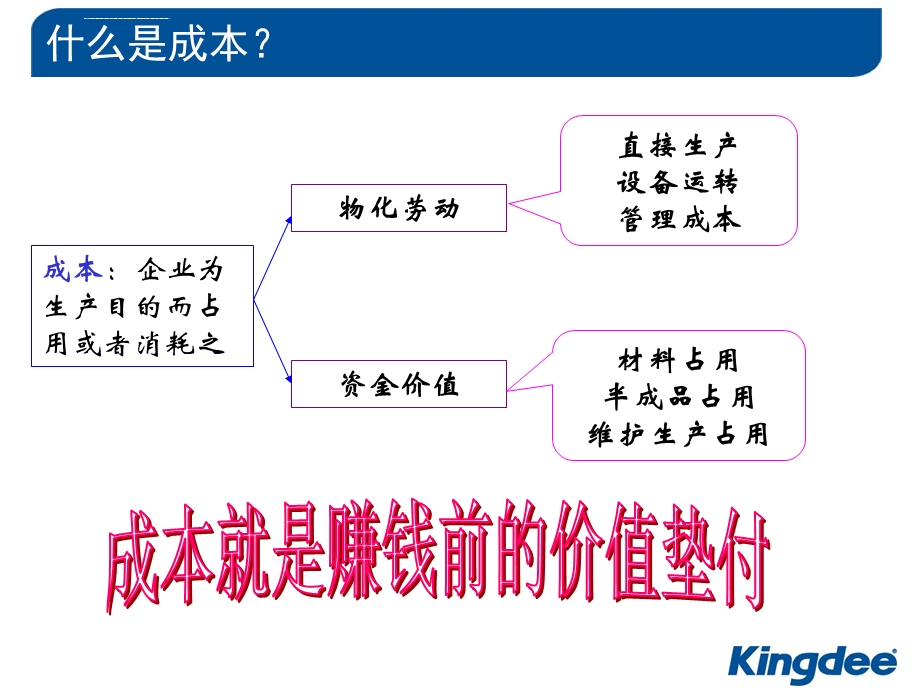 K3成本核算整体流程介绍ppt课件.ppt_第3页