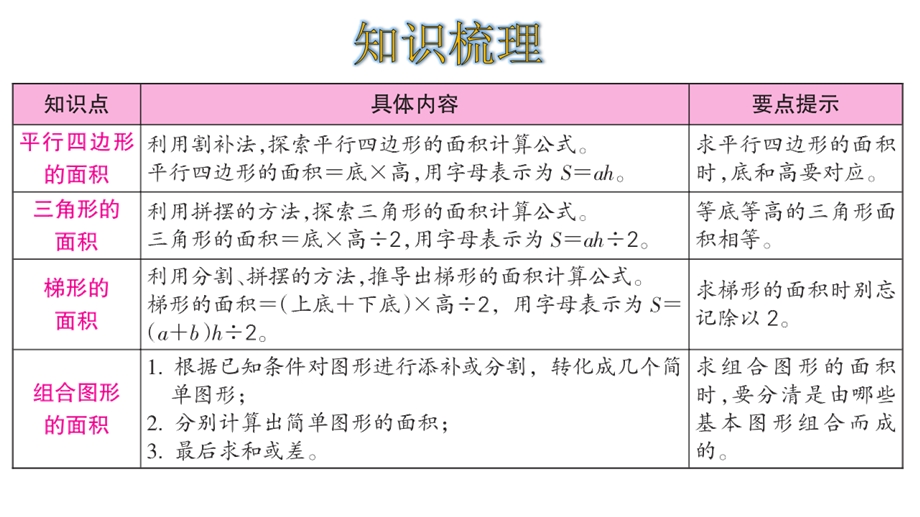 人教版五年级上册第六单元整理和复习课件.ppt_第2页