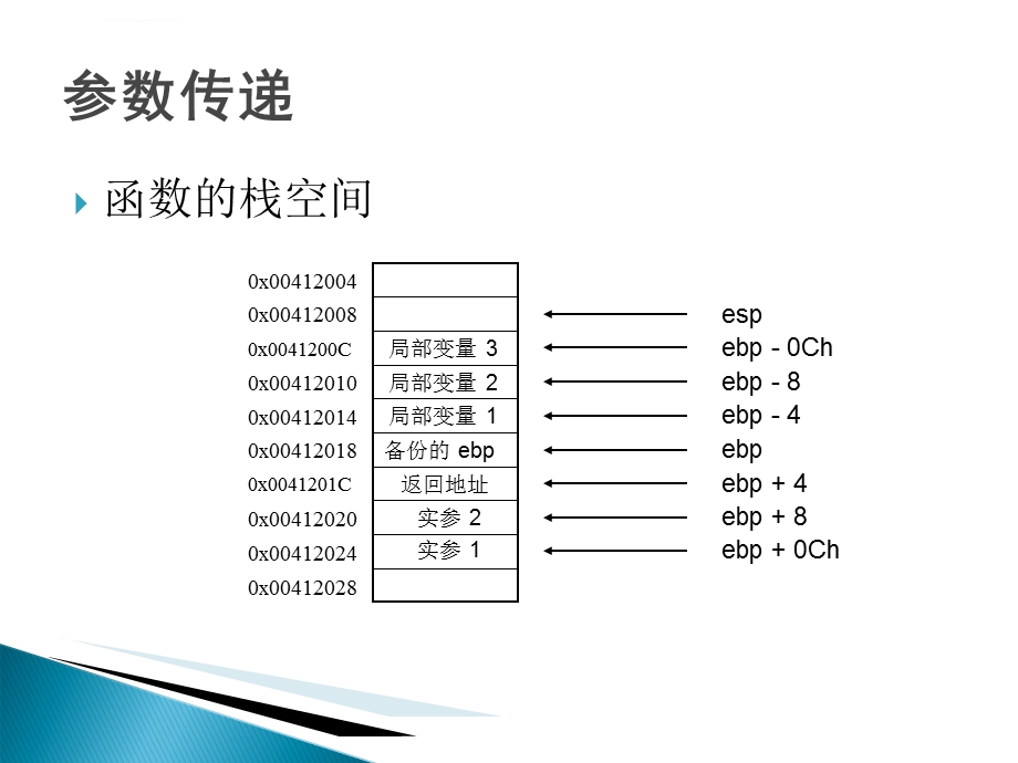 C++视频教程第9讲：函数ppt课件.ppt_第2页