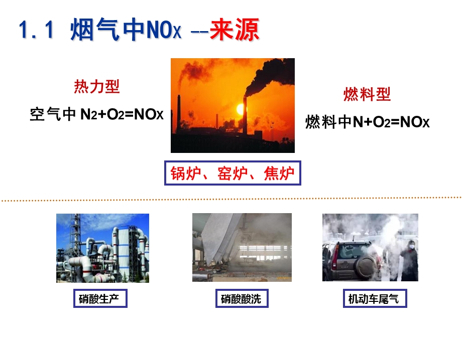 SCR烟气脱硝技术ppt课件.pptx_第3页