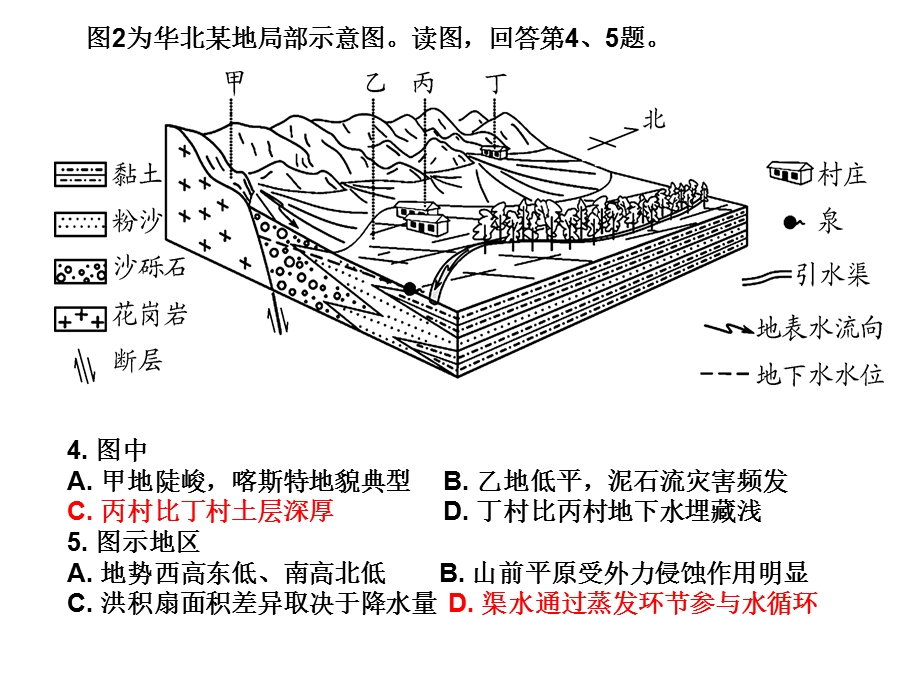 “冲积扇”微专题复习课ppt课件.ppt_第2页