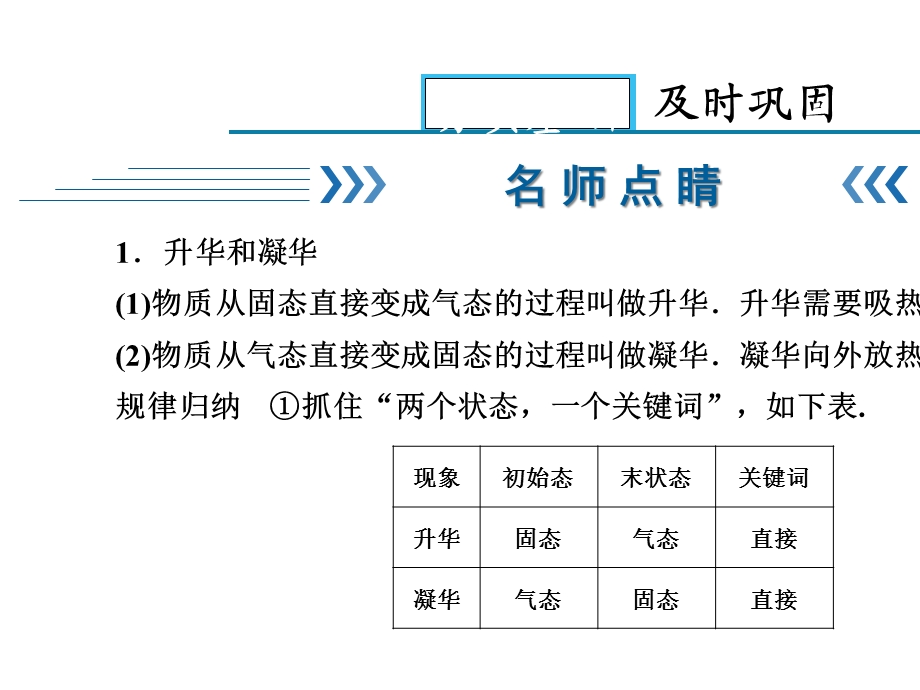 人教版《升华和凝华》完美版1.ppt_第2页