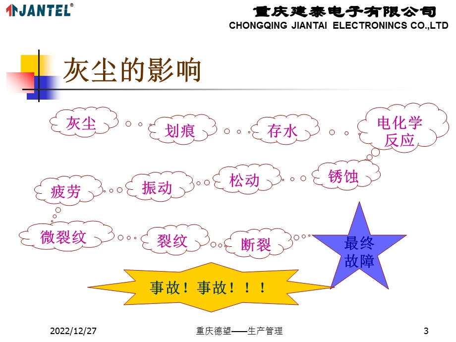 6S管理(三、清扫的推进)ppt课件.ppt_第3页