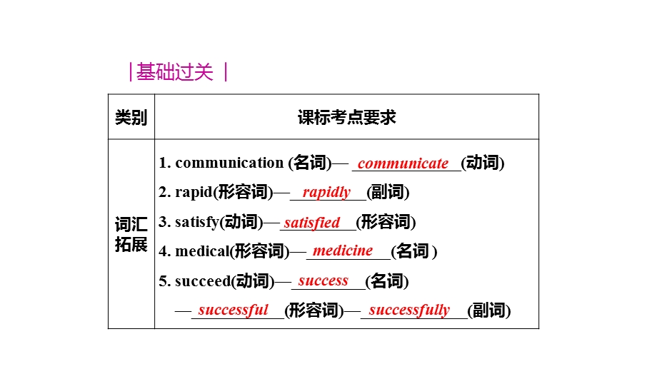 仁爱初中英语九年级上册U1T1期中期末复习课件(一).pptx_第2页