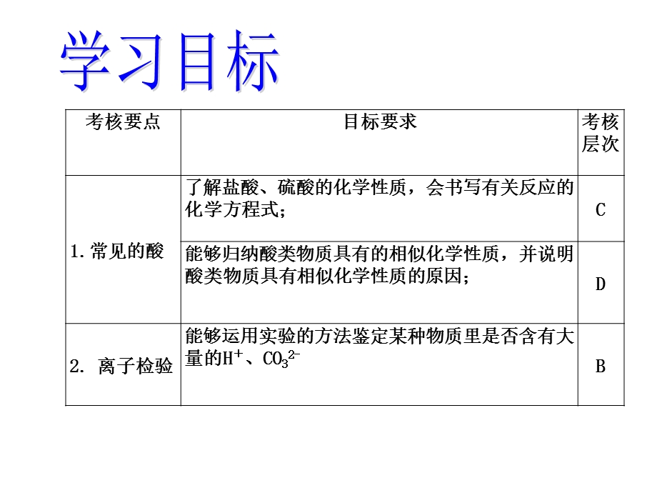 人教五四学制版九年级化学《复习酸的化学性质》.ppt_第2页