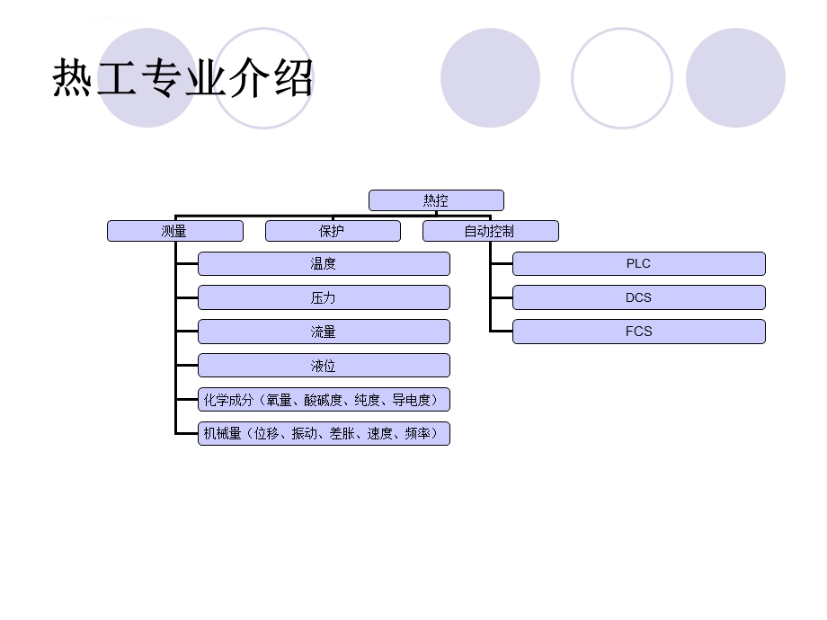 热控专业简介(基础系统介绍)ppt课件.ppt_第3页