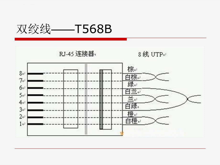 IDC综合布线施工及工艺要求ppt课件.ppt_第3页